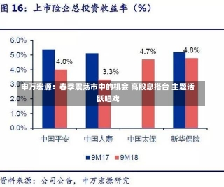 申万宏源：春季震荡市中的机会 高股息搭台 主题活跃唱戏-第2张图片-建明新闻