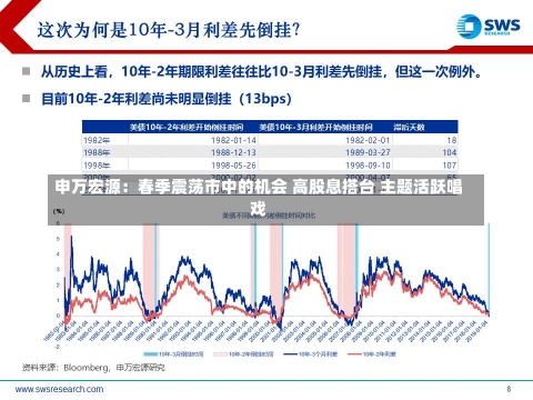 申万宏源：春季震荡市中的机会 高股息搭台 主题活跃唱戏-第1张图片-建明新闻