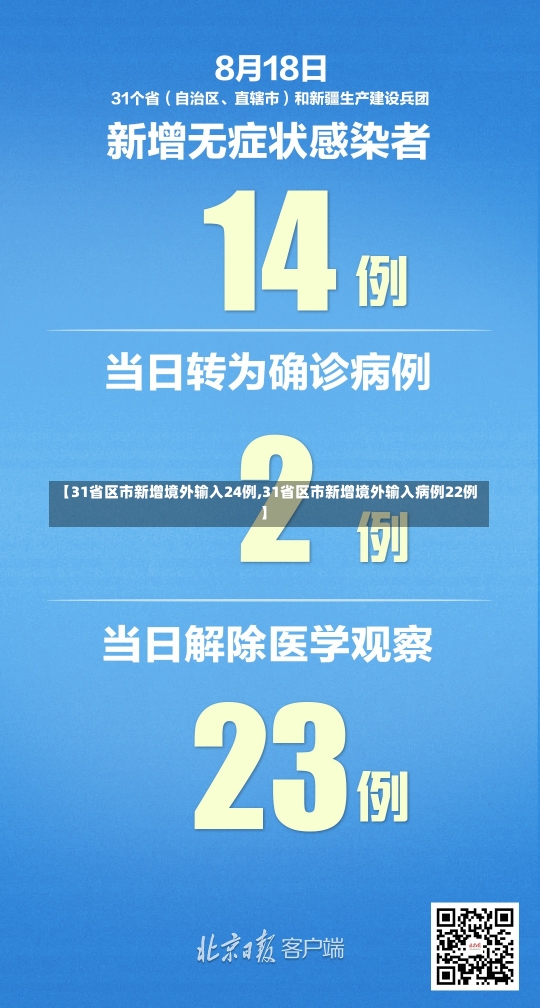 【31省区市新增境外输入24例,31省区市新增境外输入病例22例】-第1张图片-建明新闻