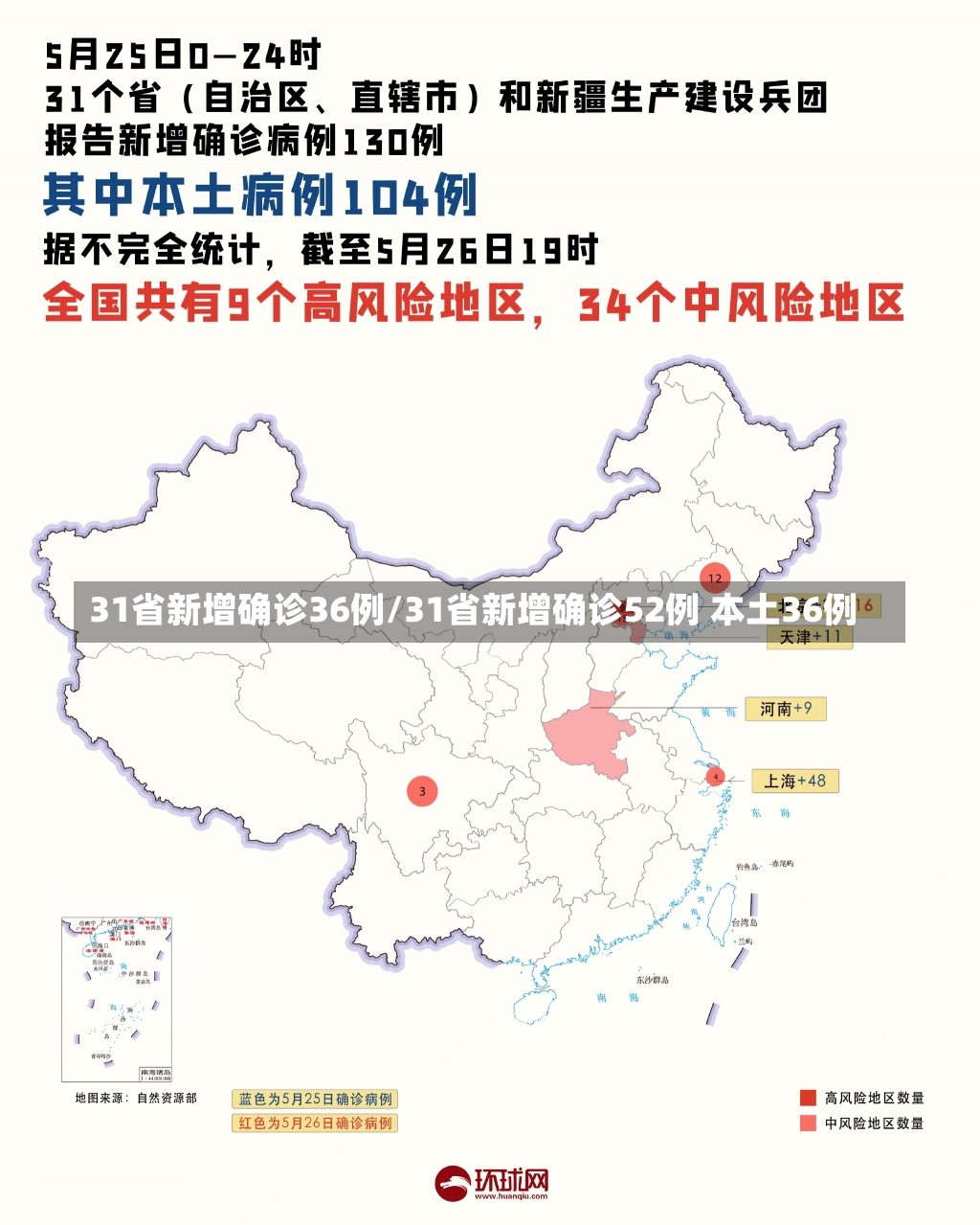 31省新增确诊36例/31省新增确诊52例 本土36例-第3张图片-建明新闻