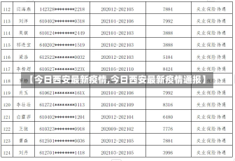 【今日西安最新疫情,今日西安最新疫情通报】-第2张图片-建明新闻