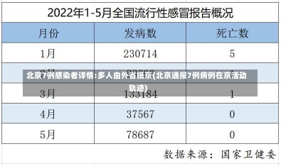 北京7例感染者详情:多人由外省抵京(北京通报7例病例在京活动轨迹)-第1张图片-建明新闻