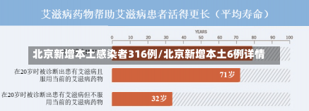 北京新增本土感染者316例/北京新增本土6例详情-第3张图片-建明新闻