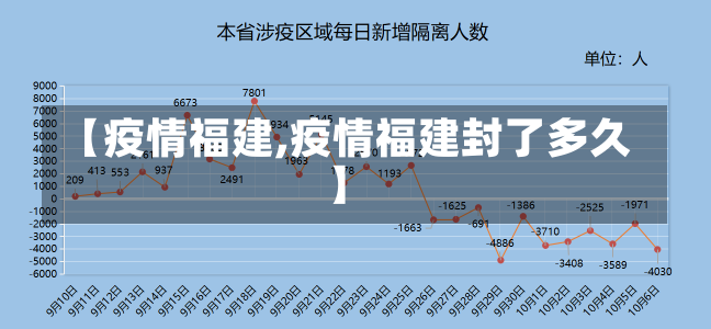 【疫情福建,疫情福建封了多久】-第2张图片-建明新闻