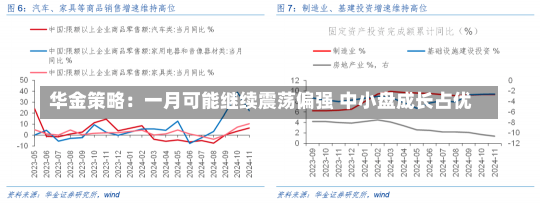 华金策略：一月可能继续震荡偏强 中小盘成长占优-第3张图片-建明新闻