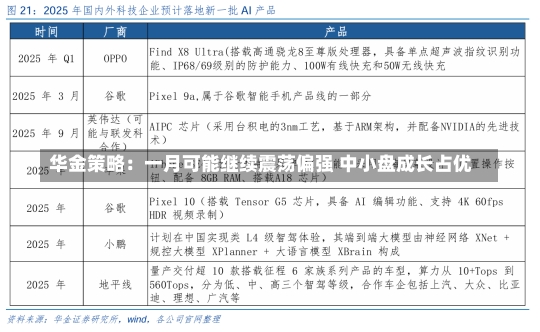 华金策略：一月可能继续震荡偏强 中小盘成长占优-第1张图片-建明新闻