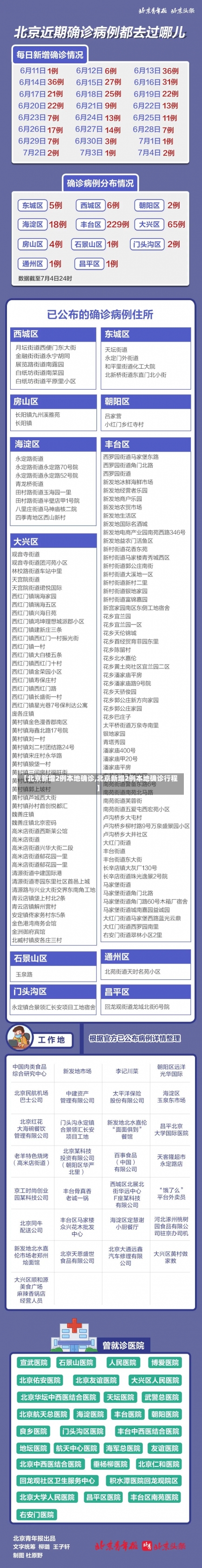 【北京新增2例本地确诊,北京新增2例本地确诊行程】-第2张图片-建明新闻