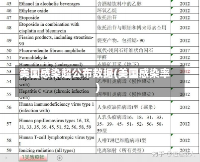 美国感染超公布数据(美国感染率)-第1张图片-建明新闻