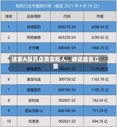 这家A股药企及实控人，被证监会立案-第1张图片-建明新闻