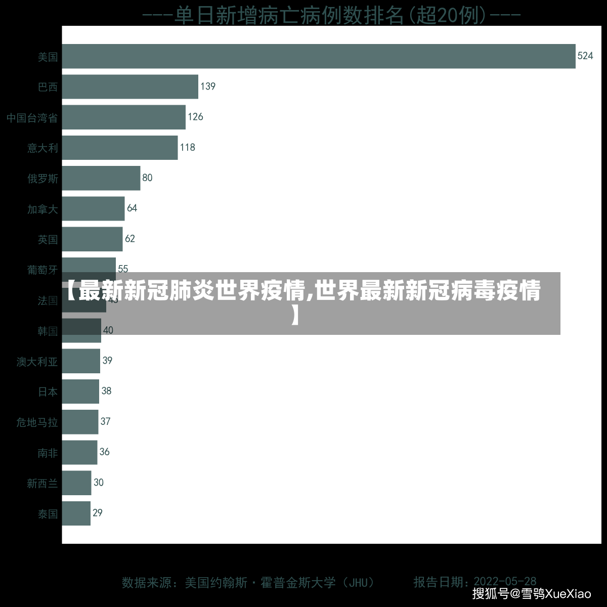 【最新新冠肺炎世界疫情,世界最新新冠病毒疫情】-第2张图片-建明新闻