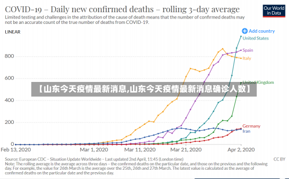 【山东今天疫情最新消息,山东今天疫情最新消息确诊人数】-第2张图片-建明新闻