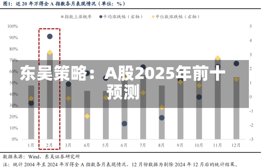 东吴策略：A股2025年前十
预测-第1张图片-建明新闻