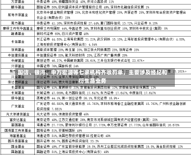 国信、银河、申万宏源等七家机构齐收罚单，主要涉及经纪和衍生品业务-第1张图片-建明新闻