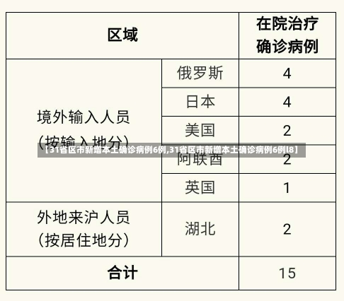 【31省区市新增本土确诊病例6例,31省区市新增本土确诊病例6例l8】-第1张图片-建明新闻