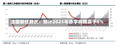 法国新任财长：预计2025年赤字将略高于5%-第1张图片-建明新闻