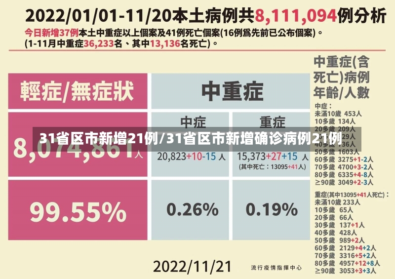 31省区市新增21例/31省区市新增确诊病例21例-第3张图片-建明新闻