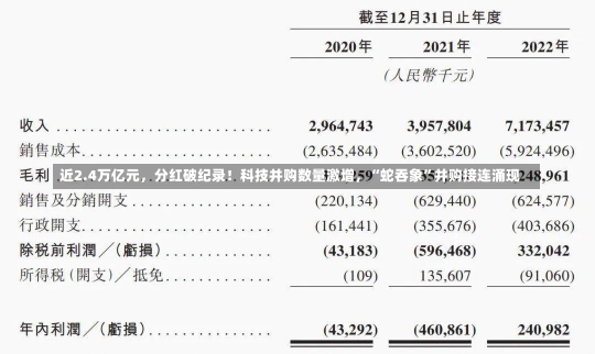 近2.4万亿元，分红破纪录！科技并购数量激增，“蛇吞象”并购接连涌现-第1张图片-建明新闻