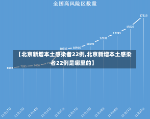 【北京新增本土感染者22例,北京新增本土感染者22例是哪里的】-第1张图片-建明新闻