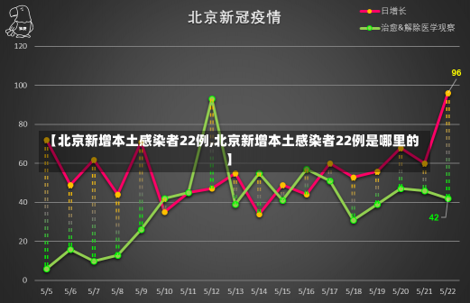 【北京新增本土感染者22例,北京新增本土感染者22例是哪里的】-第2张图片-建明新闻