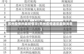 苏州疫情的最新情况(苏州疫情通报最新消息)-第2张图片-建明新闻