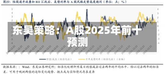 东吴策略：A股2025年前十
预测-第1张图片-建明新闻