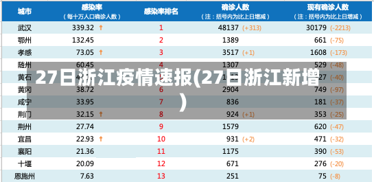 27日浙江疫情速报(27日浙江新增)-第1张图片-建明新闻