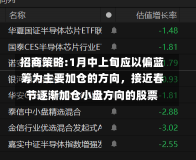 招商策略:1月中上旬应以偏蓝筹为主要加仓的方向，接近春节逐渐加仓小盘方向的股票-第2张图片-建明新闻