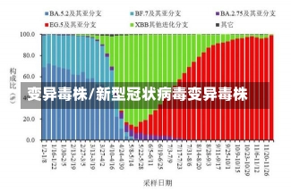 变异毒株/新型冠状病毒变异毒株-第1张图片-建明新闻