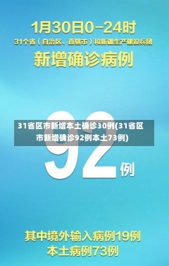 31省区市新增本土确诊30例(31省区市新增确诊92例本土73例)-第1张图片-建明新闻