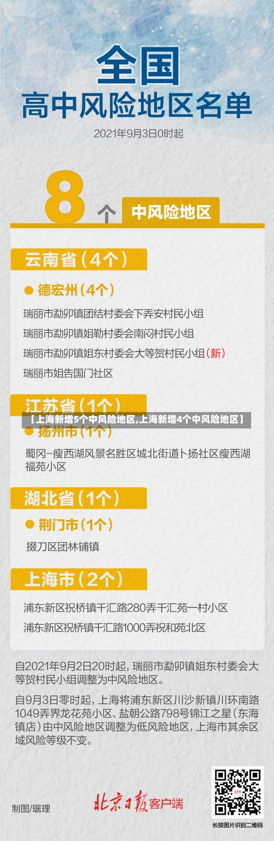 【上海新增5个中风险地区,上海新增4个中风险地区】-第3张图片-建明新闻