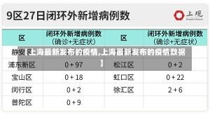 【上海最新发布的疫情,上海最新发布的疫情数据】-第2张图片-建明新闻