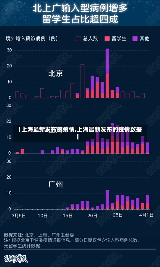 【上海最新发布的疫情,上海最新发布的疫情数据】-第1张图片-建明新闻