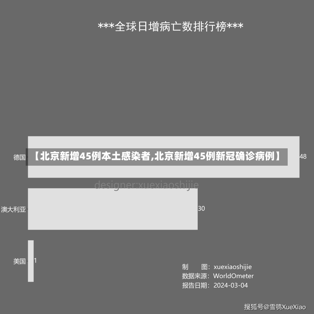 【北京新增45例本土感染者,北京新增45例新冠确诊病例】-第3张图片-建明新闻