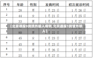 【北京通报9例境外输入病例,北京通报1例境外输入】-第1张图片-建明新闻