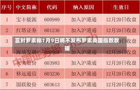 富时罗素称1月9日将不发布罗素美国指数数据-第2张图片-建明新闻