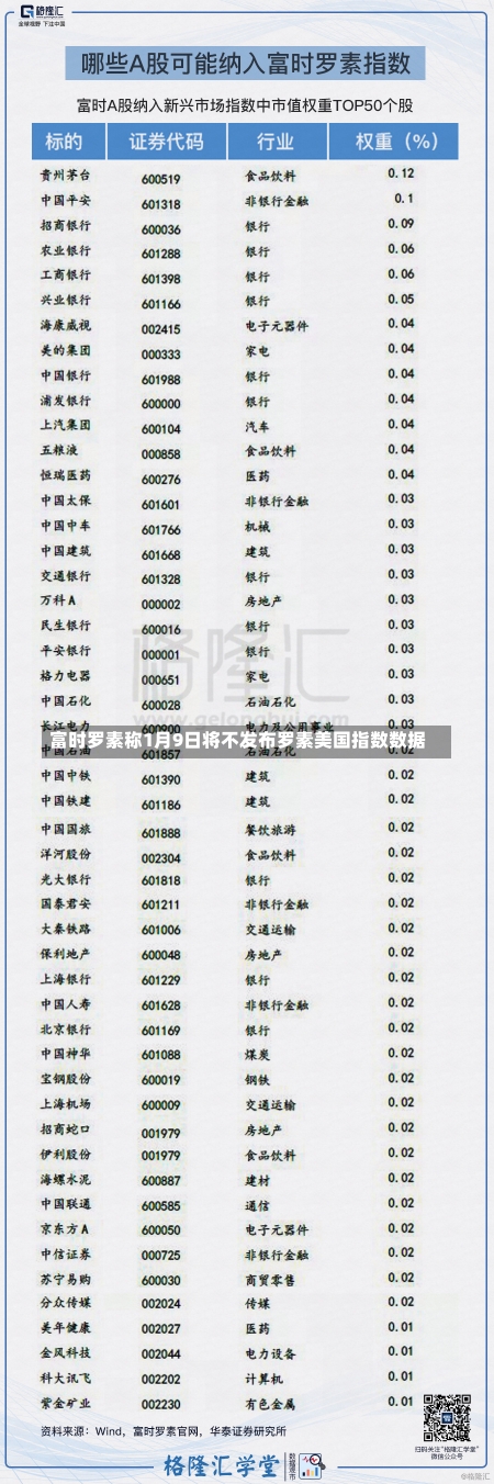 富时罗素称1月9日将不发布罗素美国指数数据-第1张图片-建明新闻