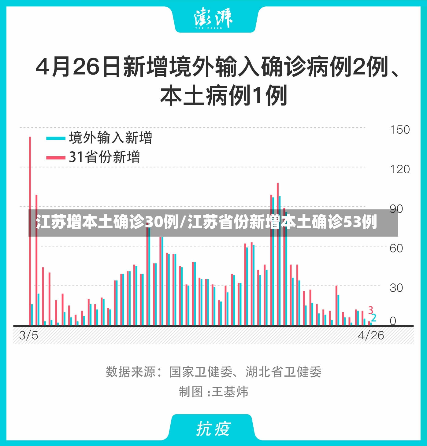 江苏增本土确诊30例/江苏省份新增本土确诊53例-第2张图片-建明新闻