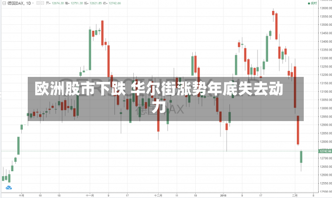 欧洲股市下跌 华尔街涨势年底失去动力-第2张图片-建明新闻