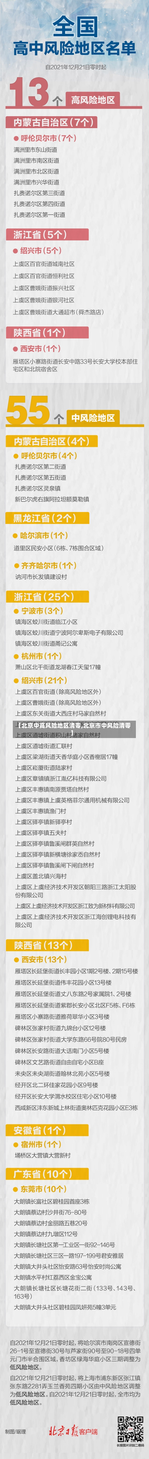 【北京中高风险地区清零,北京市中风险清零】-第1张图片-建明新闻