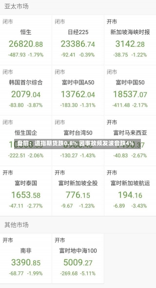 盘前：道指期货跌0.8% 因事故频发波音跌4%-第2张图片-建明新闻