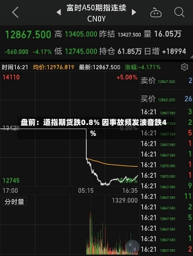 盘前：道指期货跌0.8% 因事故频发波音跌4%-第3张图片-建明新闻