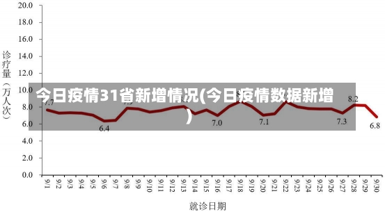 今日疫情31省新增情况(今日疫情数据新增)-第2张图片-建明新闻