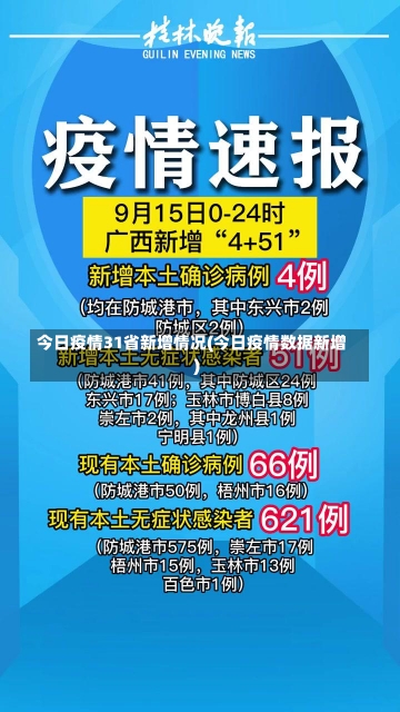 今日疫情31省新增情况(今日疫情数据新增)-第1张图片-建明新闻