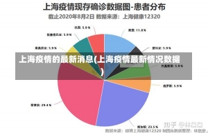 上海疫情的最新消息(上海疫情最新情况数据)-第1张图片-建明新闻