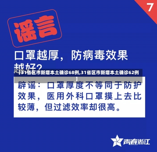 【31省区市新增本土确诊68例,31省区市新增本土确诊62例】-第3张图片-建明新闻