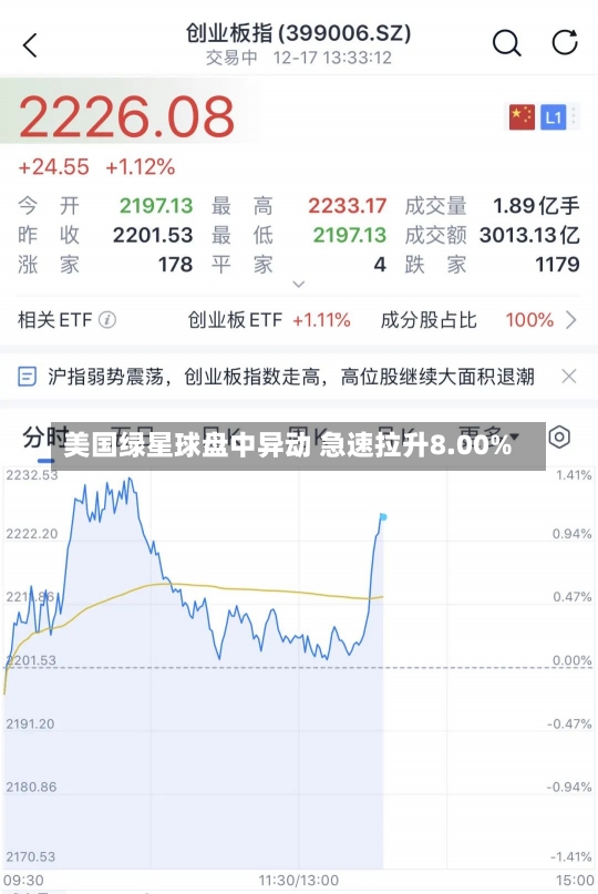 美国绿星球盘中异动 急速拉升8.00%-第3张图片-建明新闻