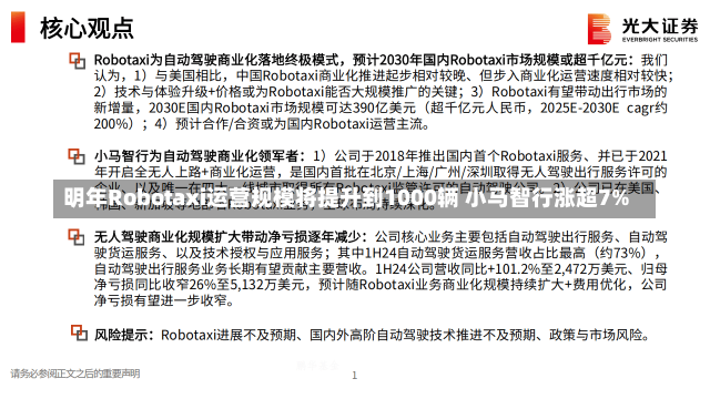 明年Robotaxi运营规模将提升到1000辆 小马智行涨超7%-第1张图片-建明新闻