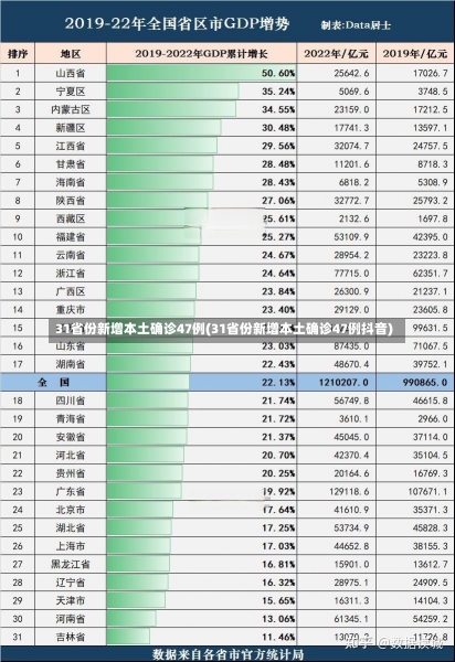 31省份新增本土确诊47例(31省份新增本土确诊47例抖音)-第1张图片-建明新闻