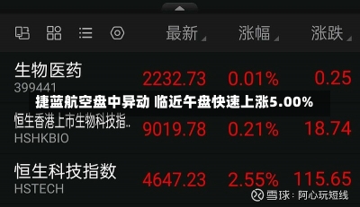 捷蓝航空盘中异动 临近午盘快速上涨5.00%-第2张图片-建明新闻