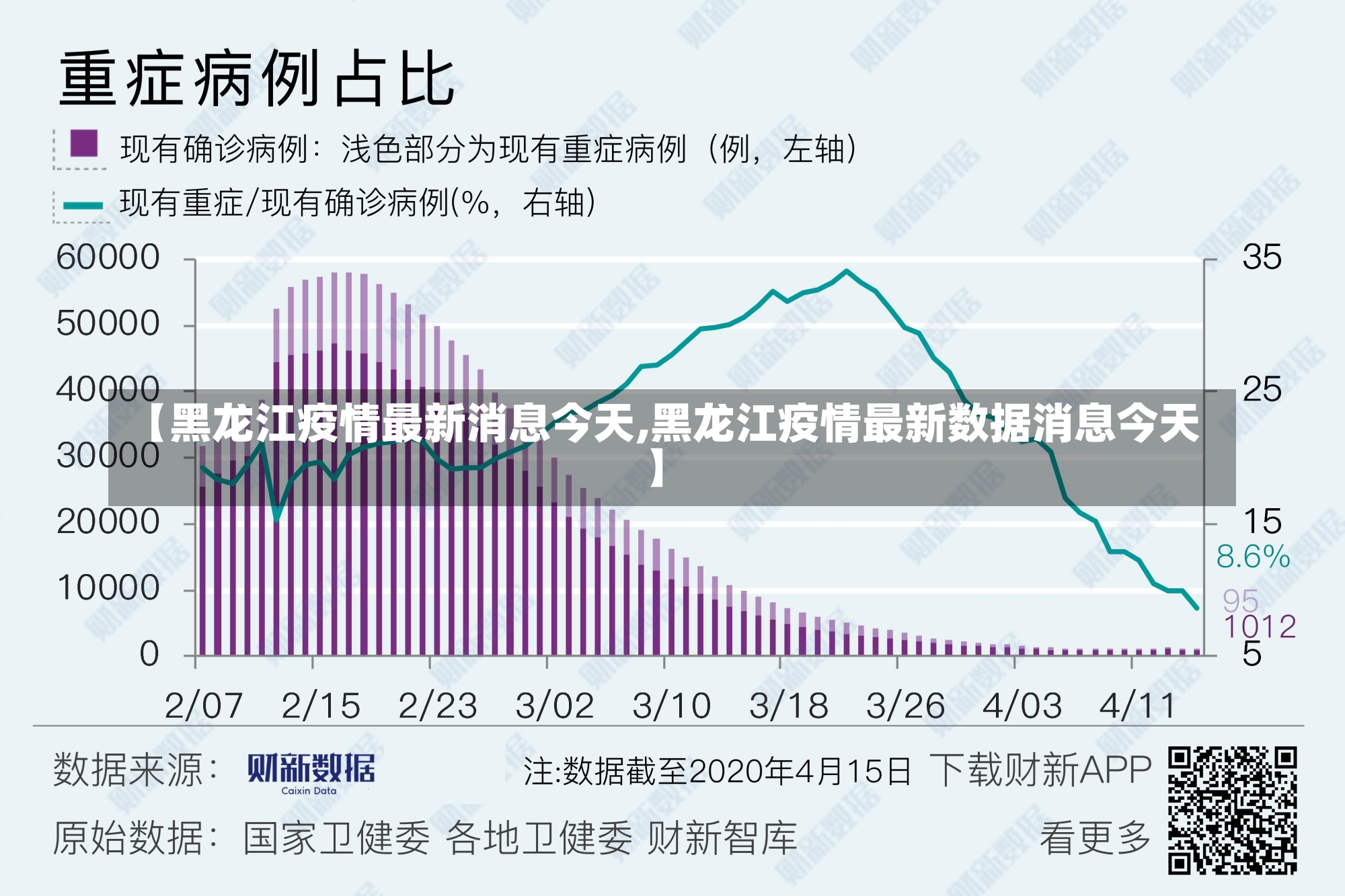 【黑龙江疫情最新消息今天,黑龙江疫情最新数据消息今天】-第2张图片-建明新闻